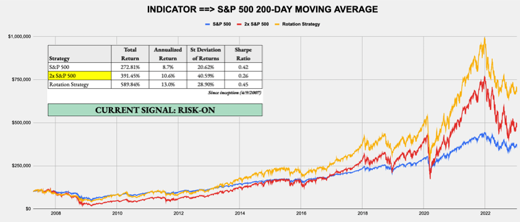 January 23, 2023 - Weekly Risk Signals